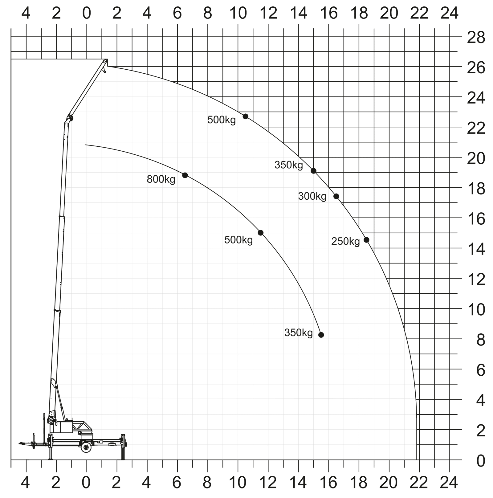 k280 jerab zatezovy diagram